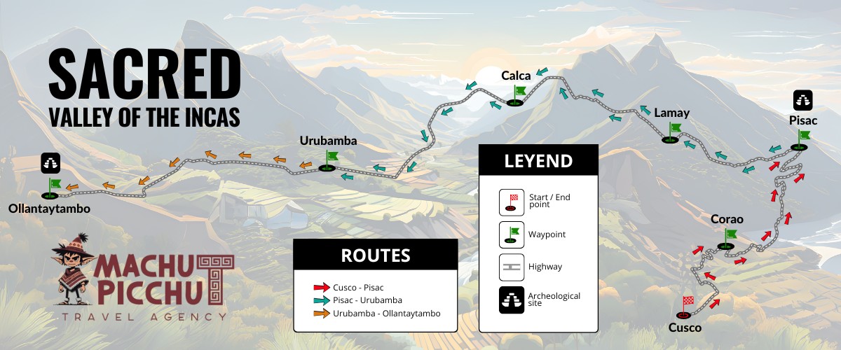 Hiking the Inca Trail
