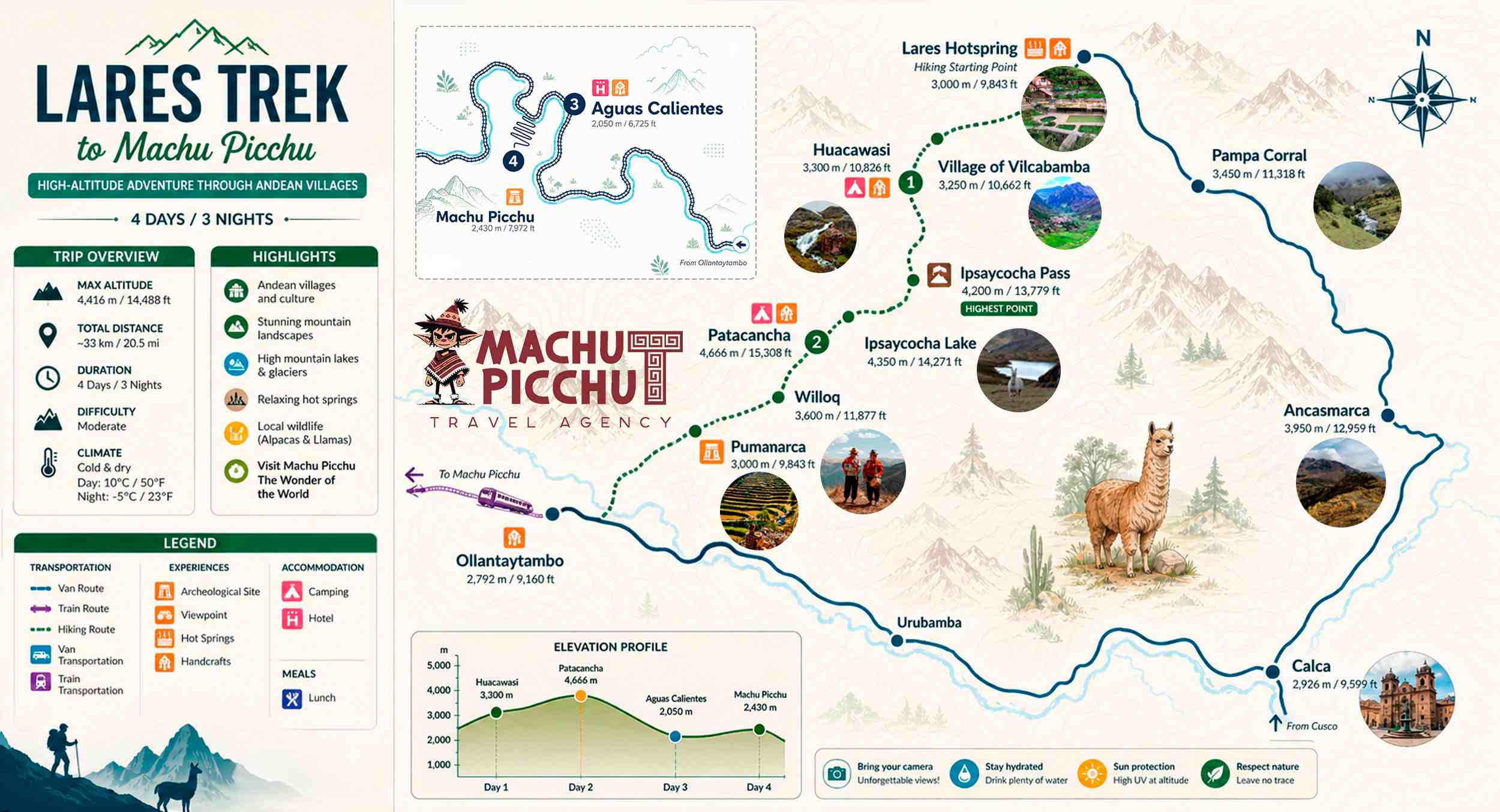 Lares Trek to Machu Picchu Map