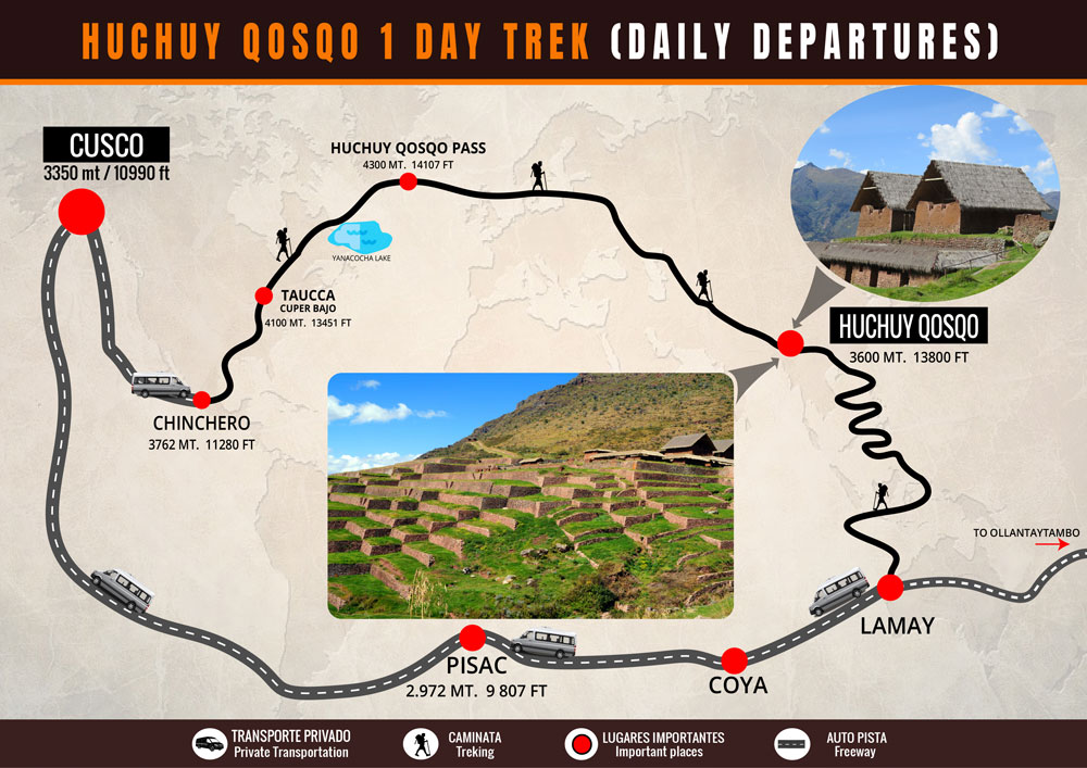 Huchuy Qosqo Trek 1 Day