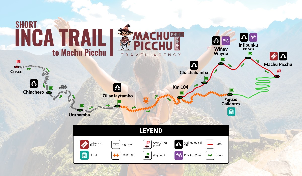 Short Inca Trail Map