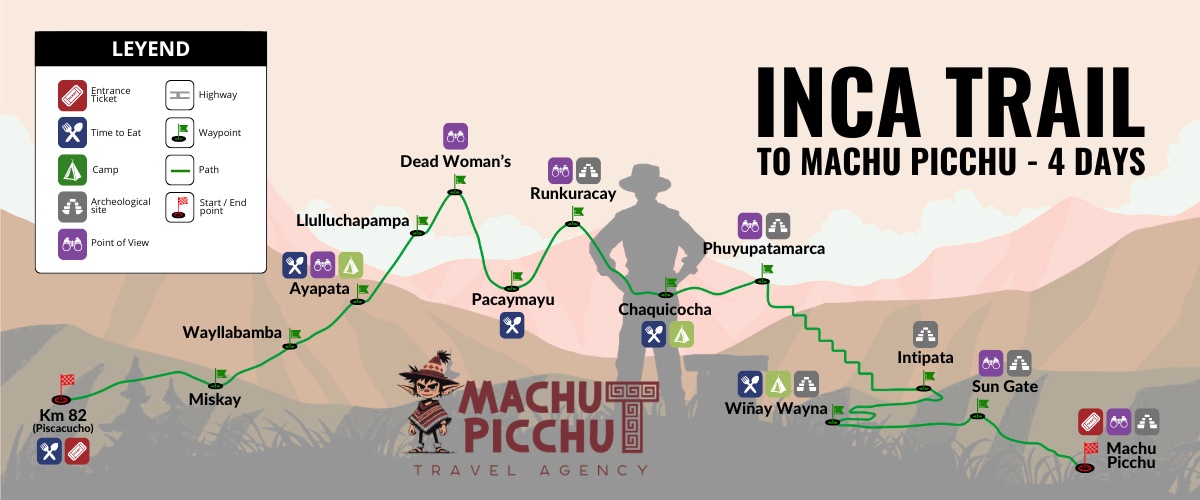 Trip to Machu Picchu Map