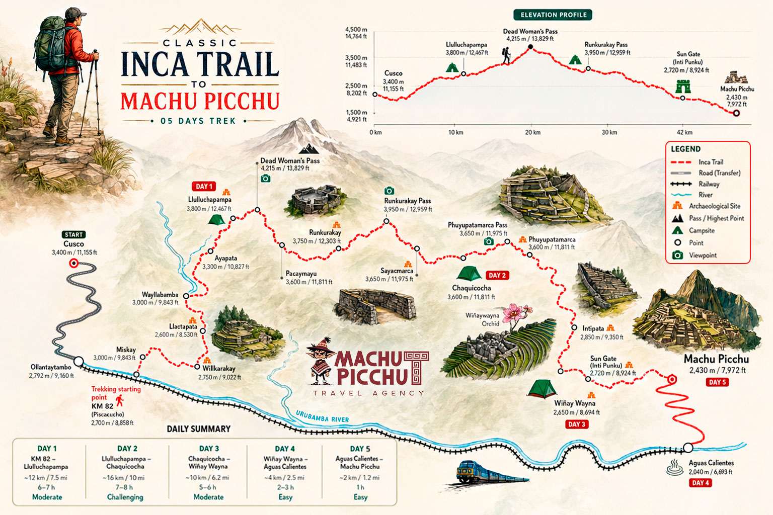 Walking the Inca Trail 5 Days Map